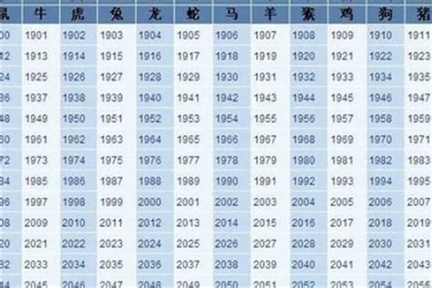 1978年属相|1978年属什么生肖 1978年属什么生肖配对最好